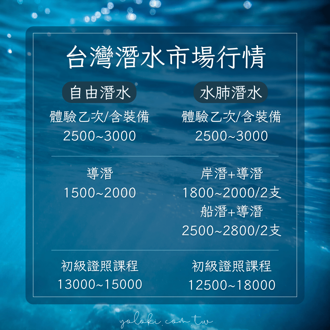 台灣潛水費用行情